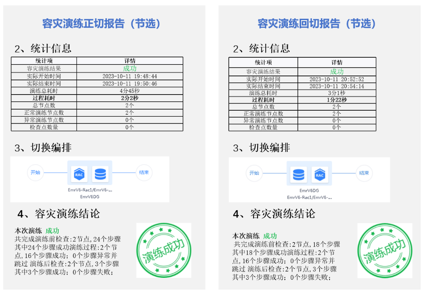 容災備份 容災備份