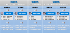 基于數(shù)據(jù)分類分級(jí)的數(shù)據(jù)安全保護(hù)實(shí)踐探索