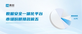 權(quán)威發(fā)布 | 美創(chuàng)數(shù)據(jù)安全一體化平臺DSC市場份額排名前五，領(lǐng)跑專精廠商